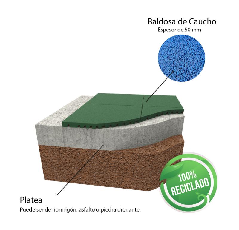 Plazas, Jardines Párques y Areas Infantiles en Baldosas